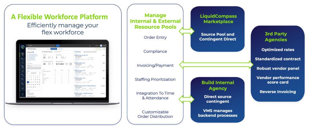 Flexible Workforce Platform